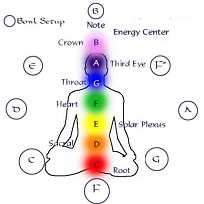 Physiotherapy
